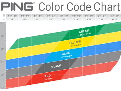 5 Tips to Understanding The Ping Color Chart | Hustleboss